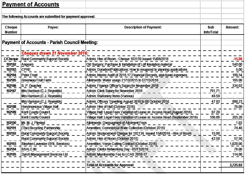 Salaries for councillors and clerk to Herstmonceux Parish