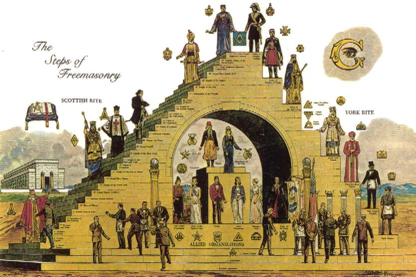 http://www.bushywood.com/masons/mason_images/freemasonry_the_steps_of_free_masons_masonic_rites.jpg