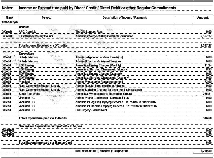 Net expenditure versus income of Herstmonceux Parish Council